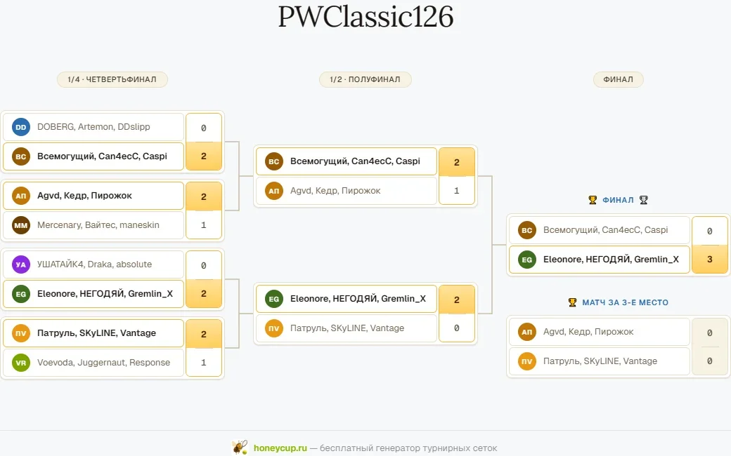 pwclassic126-2026-scores.webp